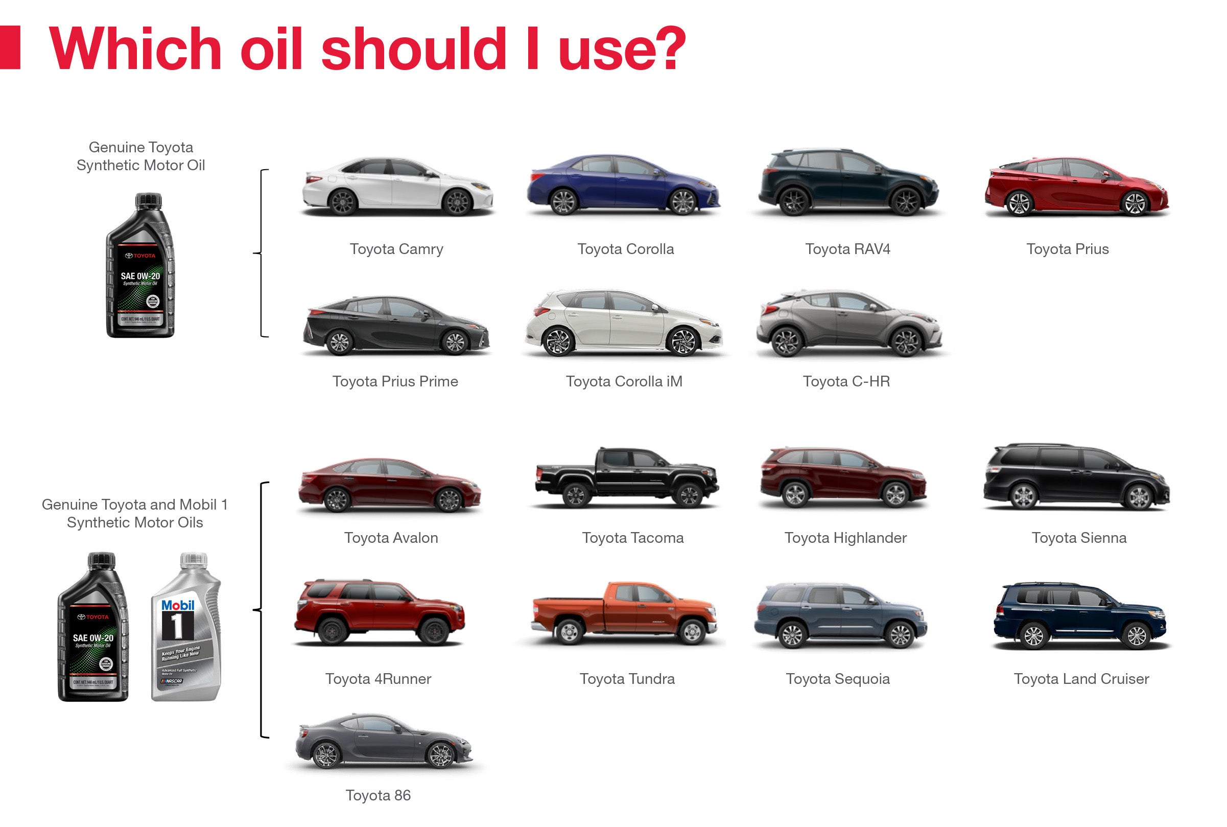 Which Oil Should I Use | Bell Road Toyota in Phoenix AZ