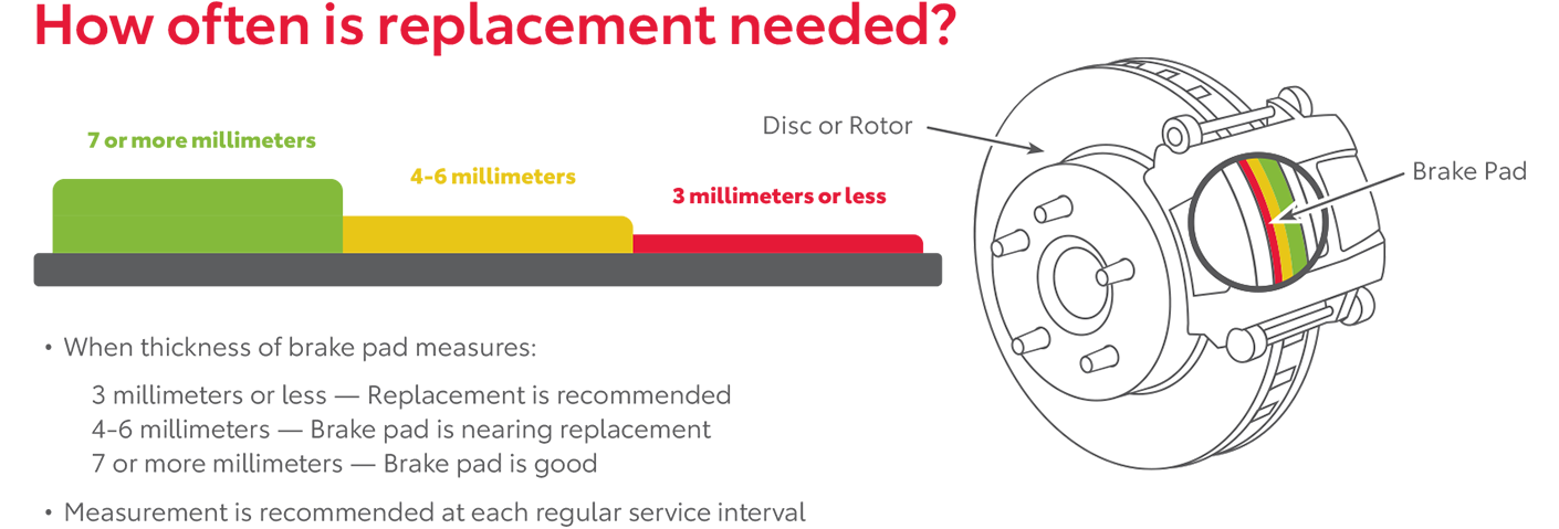 How Often Is Replacement Needed | Bell Road Toyota in Phoenix AZ
